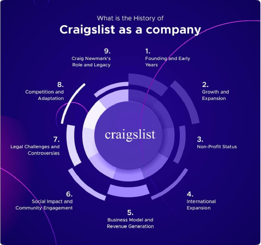 Maximizing Value: Choosing the Perfect Craigslist Posting Service for Your Needs